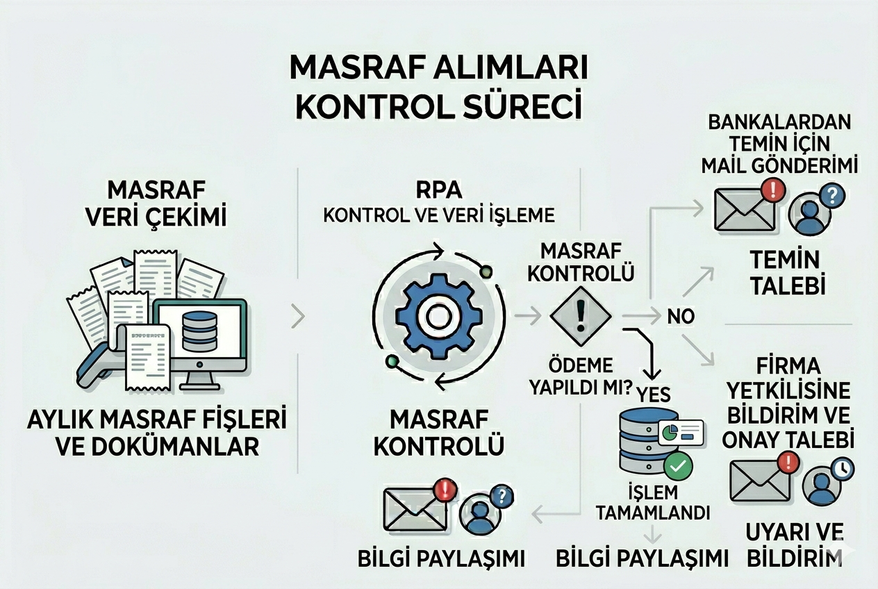 masrafalimlarikontrol